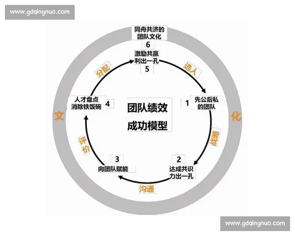 基于绩效指标的体育团队综合能力评估与优化研究