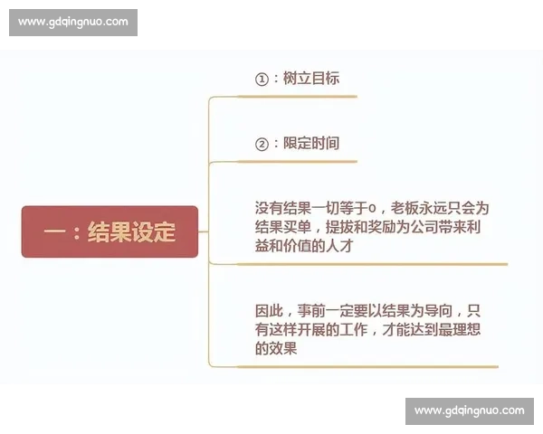 提升领导力与执行力的关键：打造高效决策果断的行动力指南